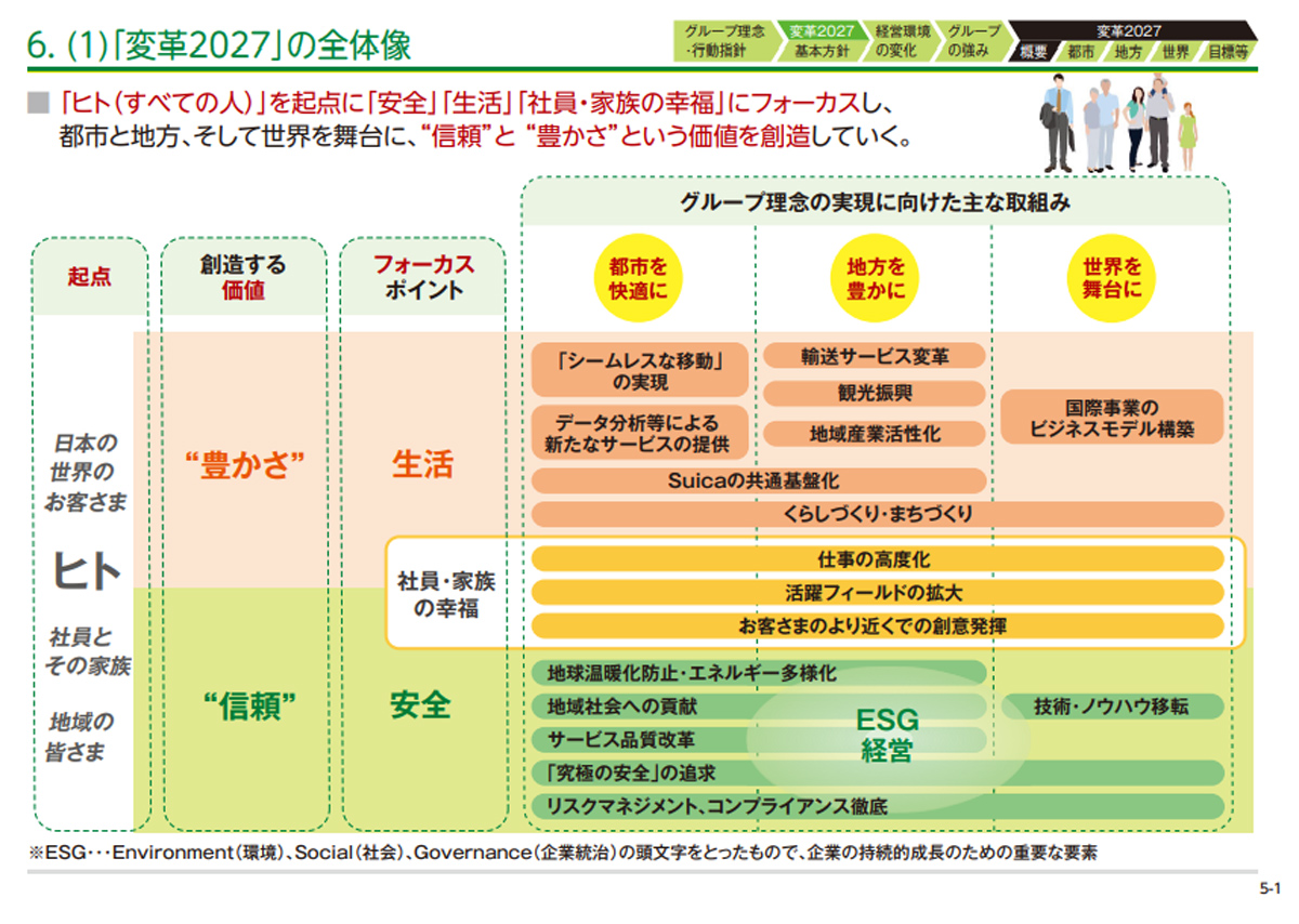 JR東日本「変革2027」発表から4年 計画から大きくズレた“誤算“は：現実