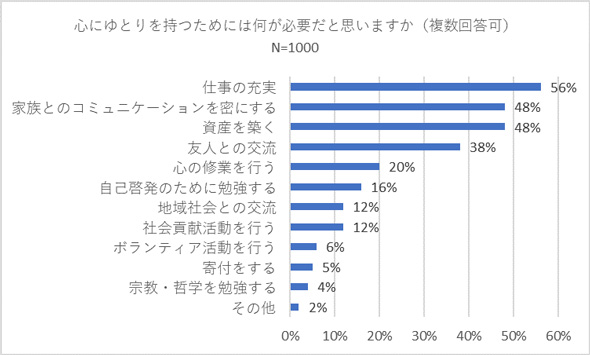 研究ではビタミンDが関節痛の治療法として支持されていますか?