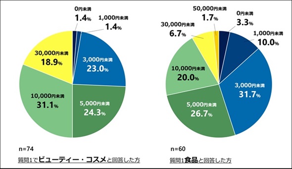 �؍��D���ւ̃A���P�[�g