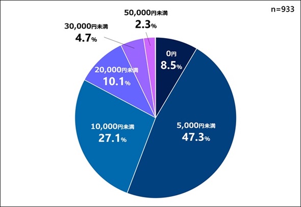 �؍��D���ւ̃A���P�[�g