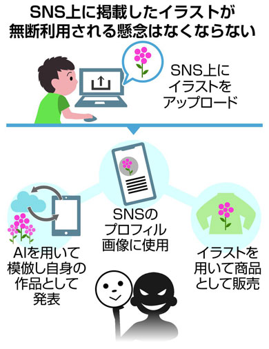Sns上のイラスト作品 無断利用などのトラブルが続く 第三者が勝手に 1 3 ページ Itmedia ビジネスオンライン
