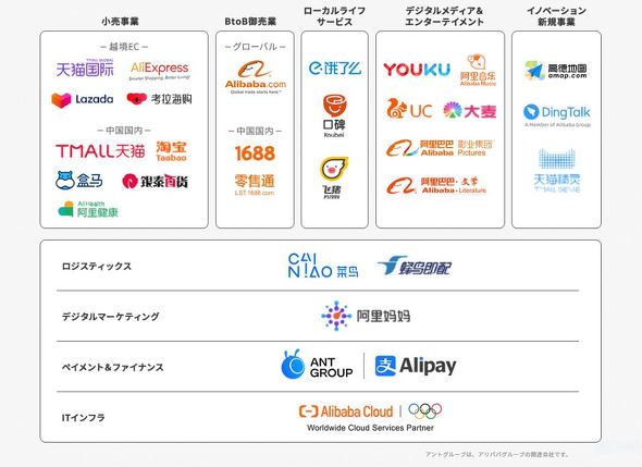 Usj 東京ディズニーリゾート キャッシュレス決済の現在地 比較で分かった2大テーマパークの特徴とは Usjは Alipay など導入 1 3 ページ Itmedia ビジネスオンライン