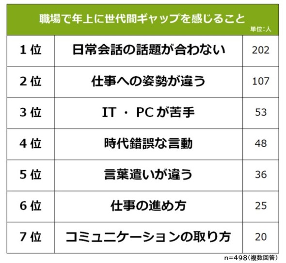 �W�F�l���[�V�����M���b�v