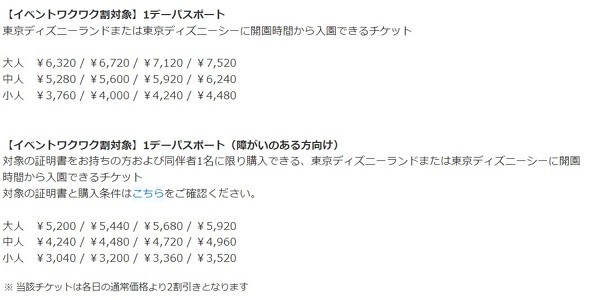 東京ディズニーランド シーの イベント割 チケット 購入済みの人から不満噴出 変更できない 10時間待ってもダメ 対象チケットが 割引に 1 2 ページ Itmedia ビジネスオンライン