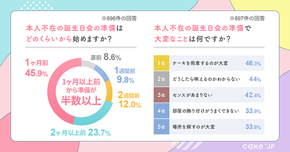 あなたの推しのグループは 3位 Snow Man 2位 Bts 1位は 4 4 ページ Itmedia ビジネスオンライン