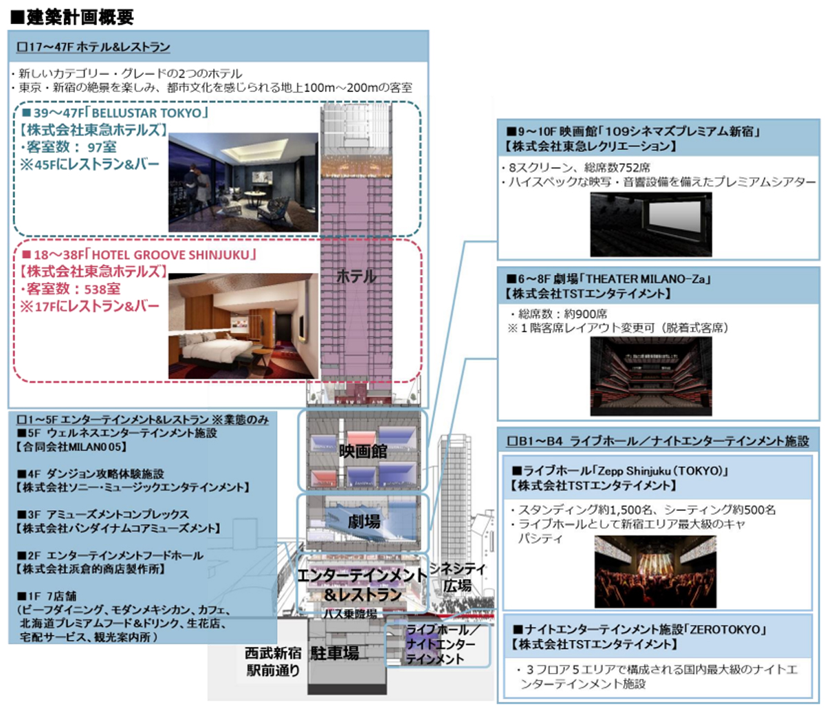 東急歌舞伎町タワー、1~5階エンタメ施設や飲食テナントの詳細が決定:23年4月開業(1/2 ページ) - ITmedia ビジネスオンライン