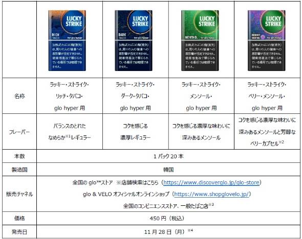 Glo用 ラッキー ストライク 本入りの4銘柄を発売 1 2 ページ Itmedia ビジネスオンライン