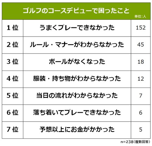 �S���t�̃R�[�X�f�r���[�ō��������ƃ����L���O