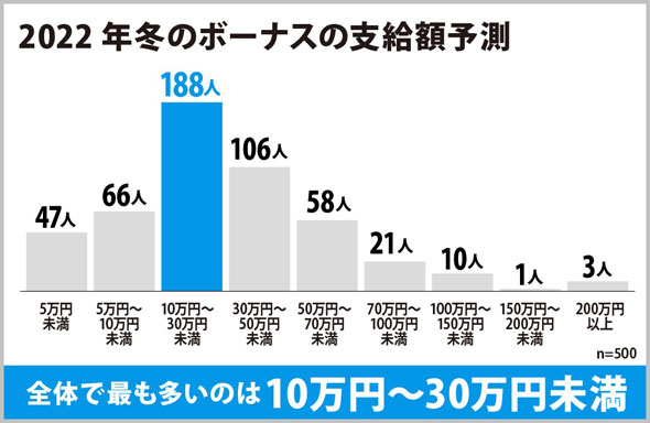 先着9名値下げ実施中！世の中ボロイぜ！毎日が給料日！？東大卒エンジニア