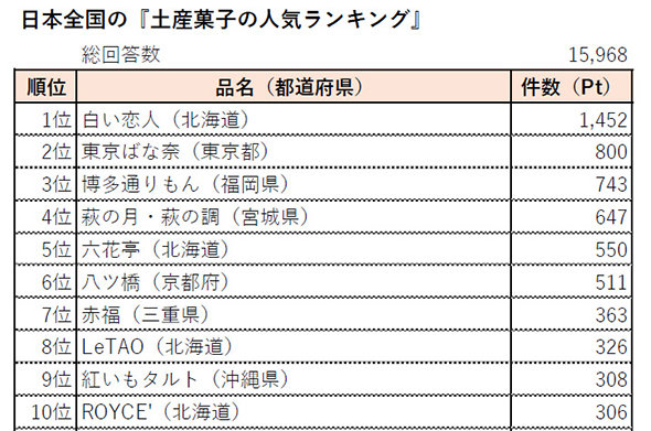 https://image.itmedia.co.jp/business/articles/2212/16/l_mika2212_i_miyage_06_w500_.jpg