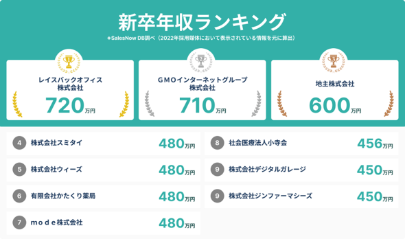 販売 株式会社レグラス 年収