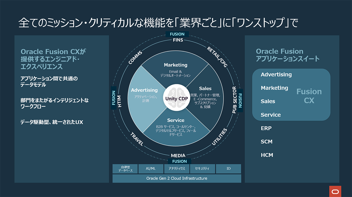 顧客理解 | 顧客理解 商品 例 – PWCJ