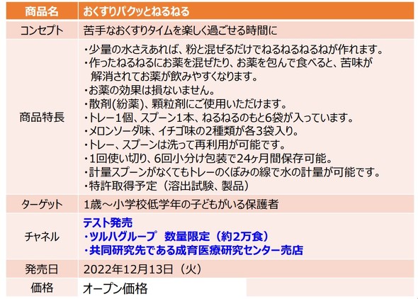 ねるねる