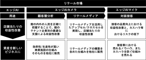 ���e�[���ƊE