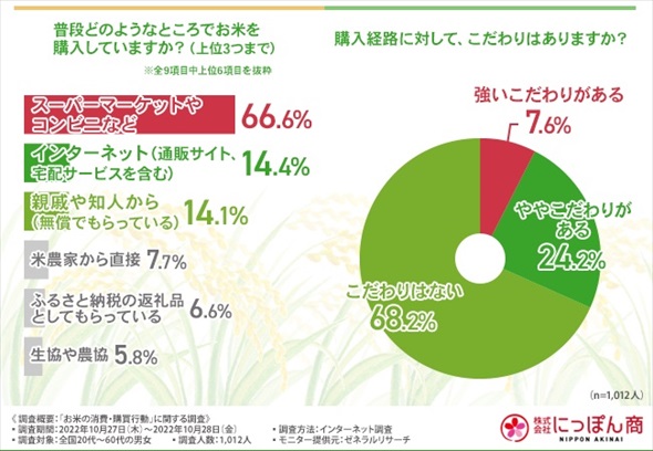 ���Ă̏���E�w���s���Ɋւ��钲��