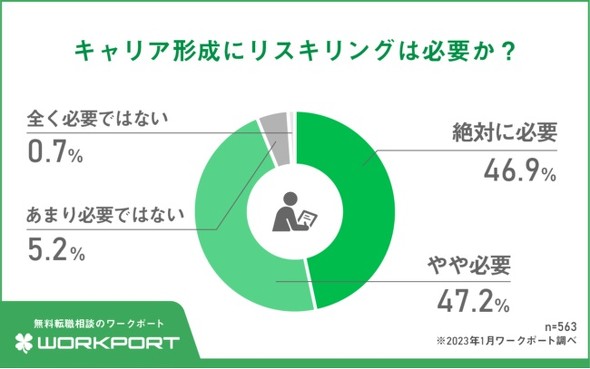 ���X�L��