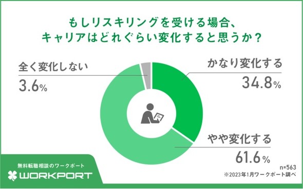 ���X�L��