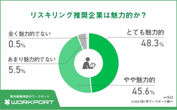 ���X�L��