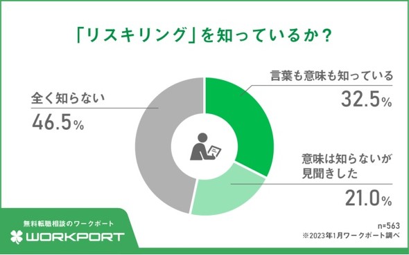 ���X�L��