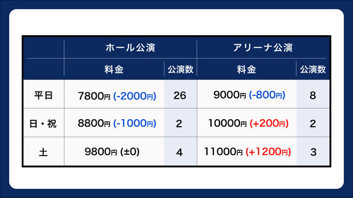 スピッツの“チケット料金変動制” 「土曜1200円増」でもSNSで共感の声が