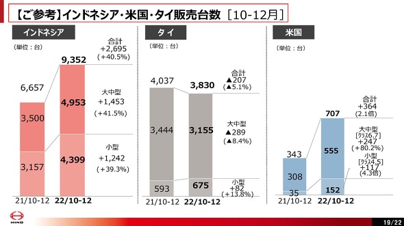 photo21A22N10`123JԂ̃ChlVAEčE^C̔䐔^Z