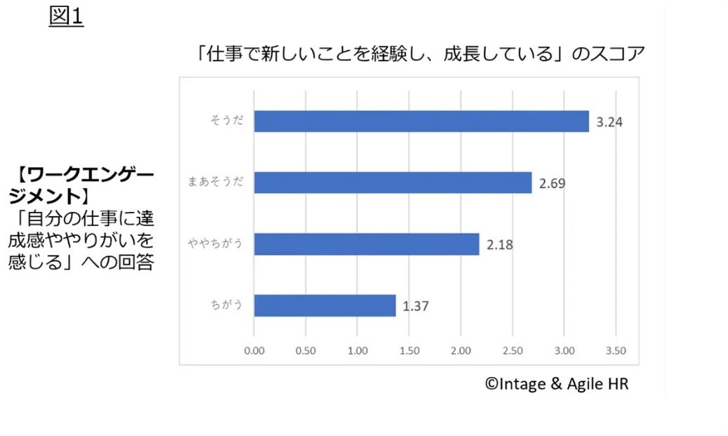 uibc 低い – 不飽和鉄結合能 高いとどうなる – FSNJO