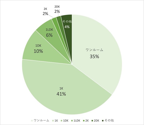 ��w���̏Z�܂��Ɋւ��钲��