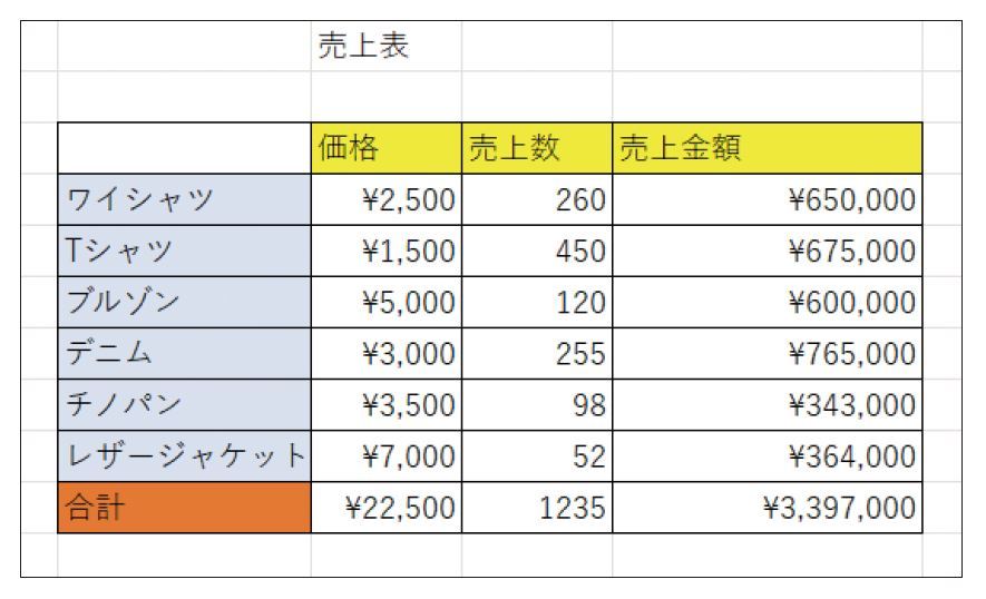 知ってる？ Excelの「見づらい表」を「見やすく」する基本テクニック：上手に時短 - ITmedia ビジネスオンライン