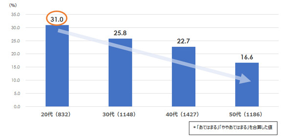 �d���I��