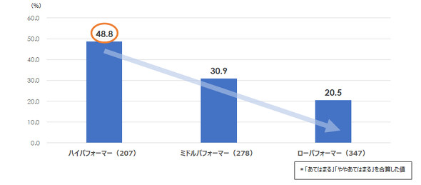 �d���I��
