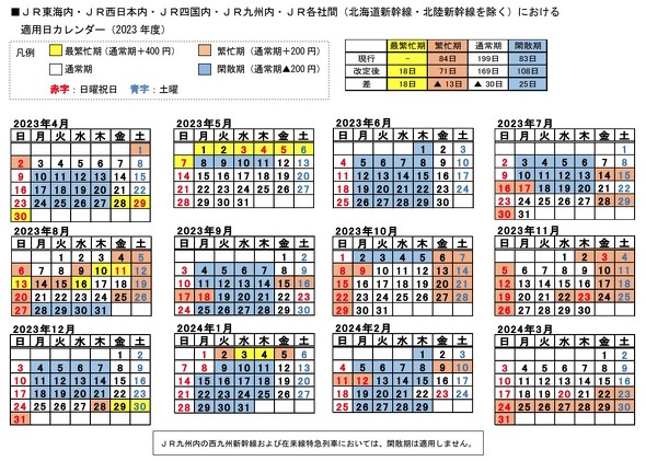 年末年始、なぜ「のぞみ」を全席指定にするのか 増収より大切な意味：杉山淳一の「週刊鉄道経済」（2/6 ページ） - ITmedia ビジネスオンライン