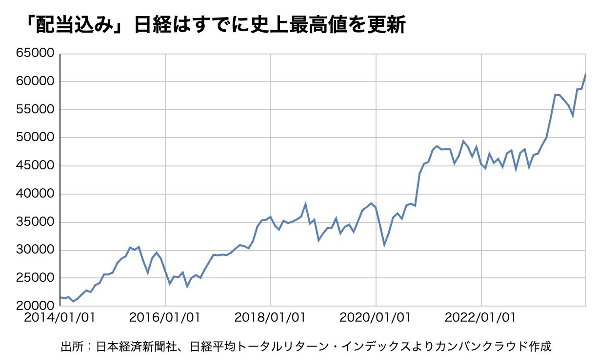 バブル超え」なるか 日経平均“34年ぶり高値”を市場が歓迎できないワケ：古田拓也「今更聞けないお金とビジネス」（1/2 ページ） - ITmedia  ビジネスオンライン
