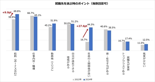 �O���l�ނ̓��{�ł̏A�J�ӗ~