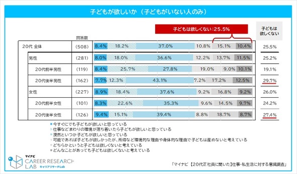 �}�C�i�r �d���E�������̈ӎ�����