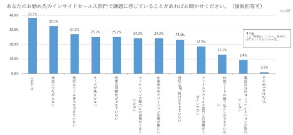 �C���T�C�h�Z�[���X