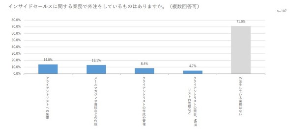 �C���T�C�h�Z�[���X