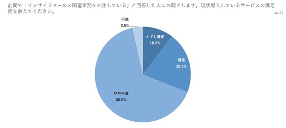 �C���T�C�h�Z�[���X