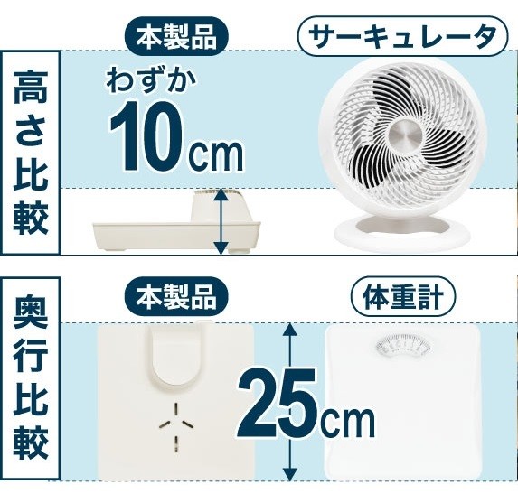 のれる扇風機」が即完売 “転売騒ぎ”になるほど人気になった2つの理由（2/2 ページ） - ITmedia ビジネスオンライン