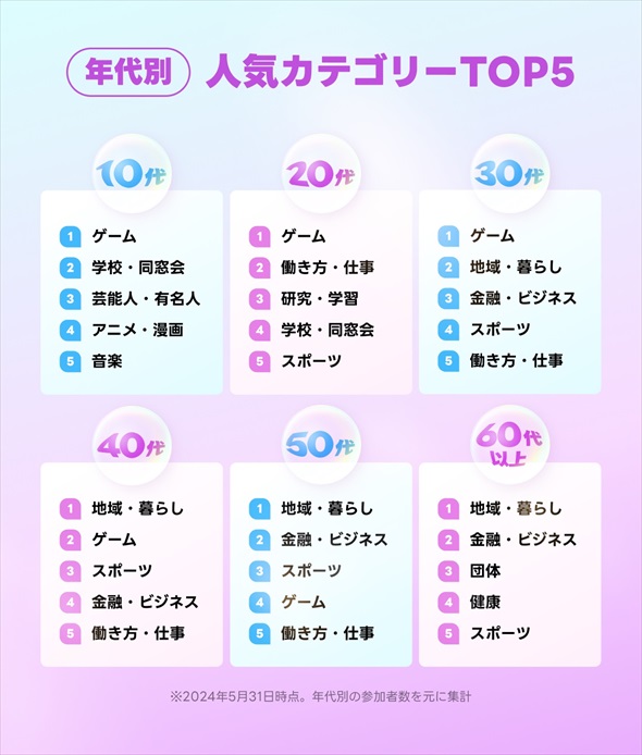 LINE�I�[�v���`���b�g