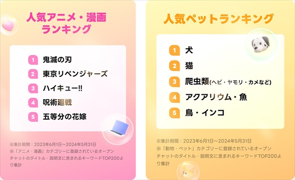 LINE�I�[�v���`���b�g