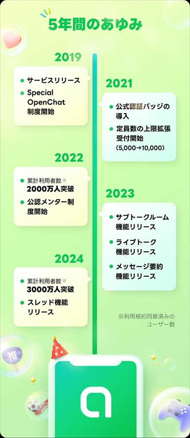 LINE�I�[�v���`���b�g