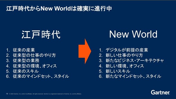 AI時代に淘汰される組織の特徴 今こそ“人間力”が求められるワケ：ガートナー デジタル・ワークプレース サミット2024 - ITmedia  ビジネスオンライン