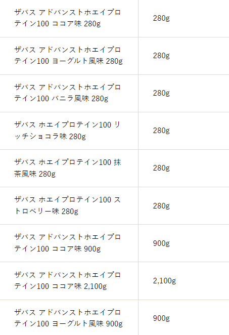 未開封 かわせる ザバスホエイプロテイン ココア味 2100g