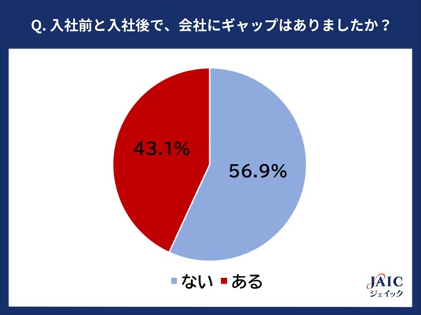 ���Ќ�̃M���b�v�̏��z����