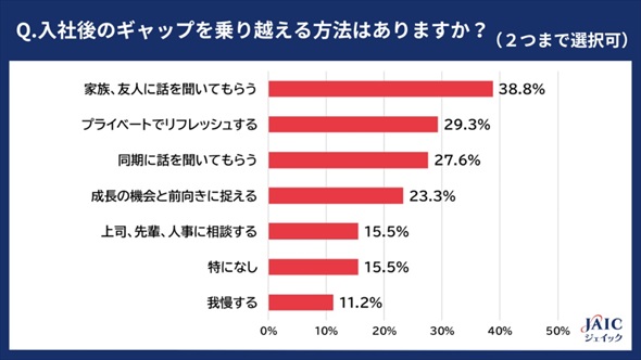 ���Ќ�̃M���b�v�̏��z����