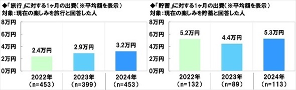 �V�j�A�̐����ӎ�����