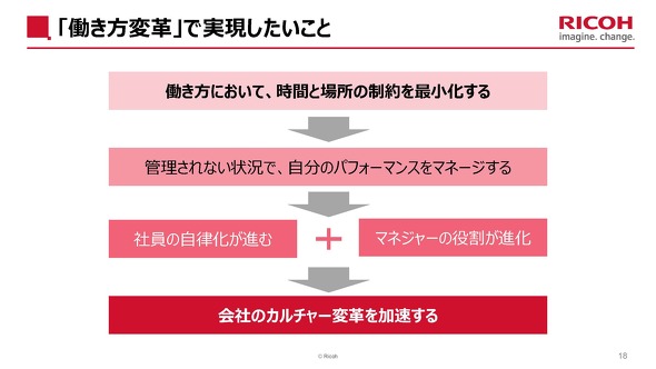 �u�������ϊv�v�Ŏ�������������