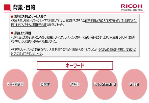 �V�X�e�����V�̔w�i�ƖړI