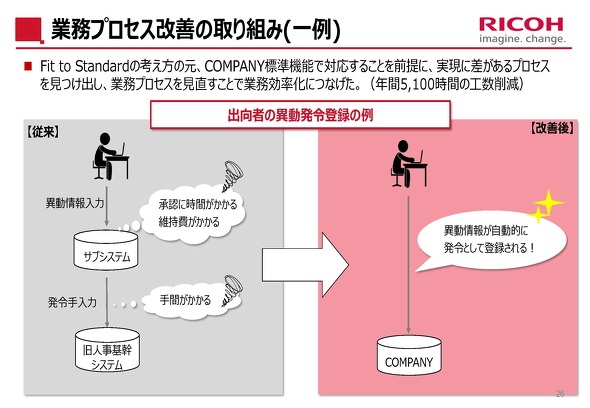 �Ɩ��v���Z�X���P�̈��