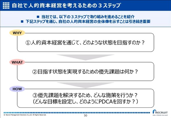 ���ЂŐl�I���{�o�c���l���邽�߂̃X�e�b�v